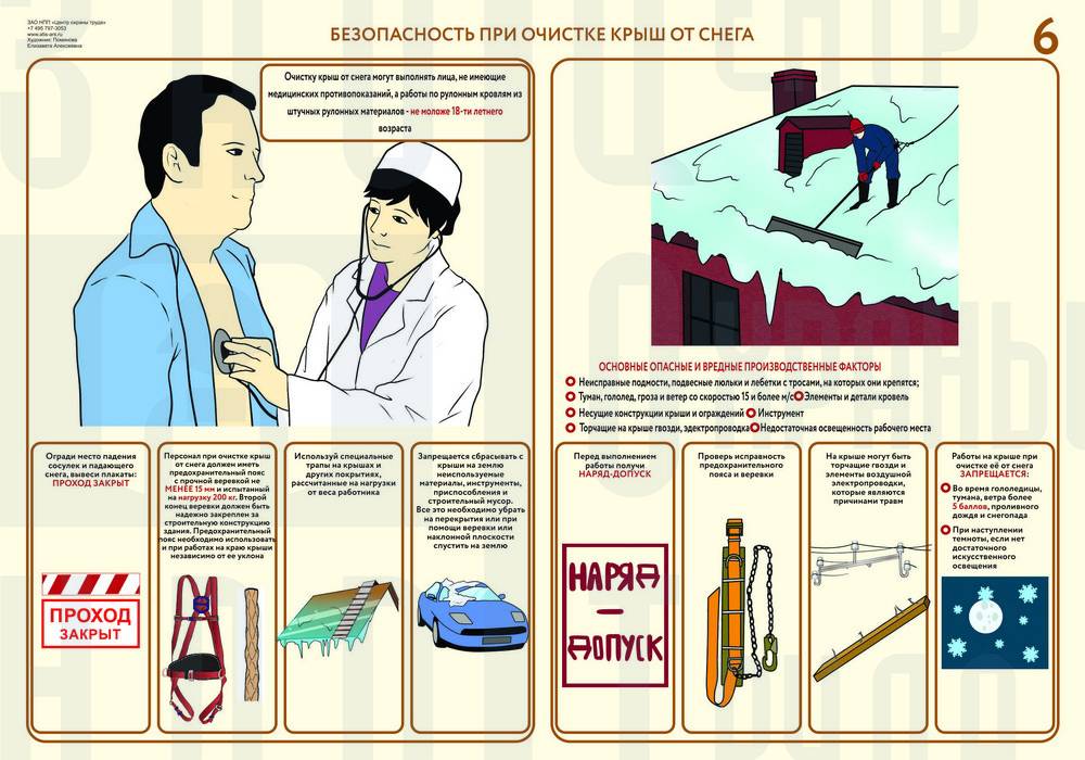 Какой способ очистки рабочих мест использовать запрещено. Техника безопасности при уборке. Охрана труда при очистке снега с кровли. Техника безопасности при очистке крыш от снега. Охране труда при обслуживание здания.